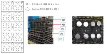 양산장비 진공침탄 공정테스트용 샘플 배열