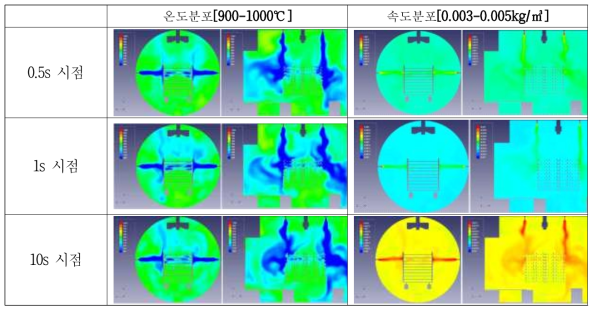 아세틸렌 주입량해석에서 온도분포 및 밀도분포