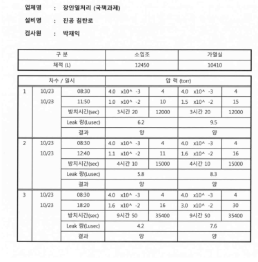 장인열처리(장비수요선정기업)에서의 진공침탄장비 진공도 테스트 결과