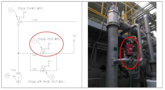 VENT VALVE 개선, (좌) 1호기 VENT VALVE, (우) 2호기 VENT VALVE