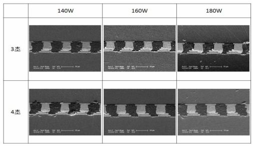 레이저 조사 시간 및 레이저 파워에 따른 접합부 관찰 결과