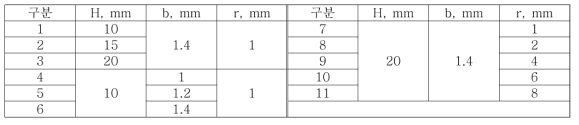 힌지의 기계적 거동에 미치는 영향 관찰을 위한 해석 Case