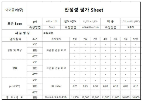 보탈리늄 안정성 평가 Sheet