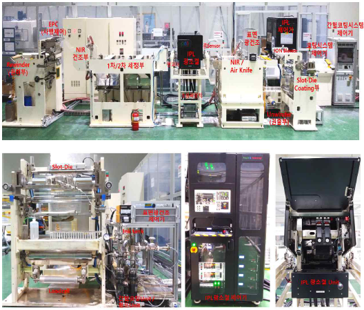최종 구축된 롤투롤 통합 생산 시스템 및 주요 모듈