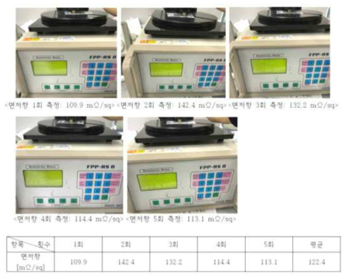 전극의 면저항 측정 결과