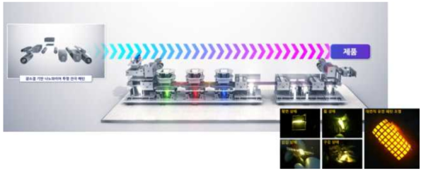 초박형 유연 전극 필름을 이용한 유연 OLED 발광 소자 구현