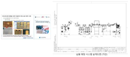 납품 예정인 롤투롤 유연 전극 패턴 시스템 설계 도면