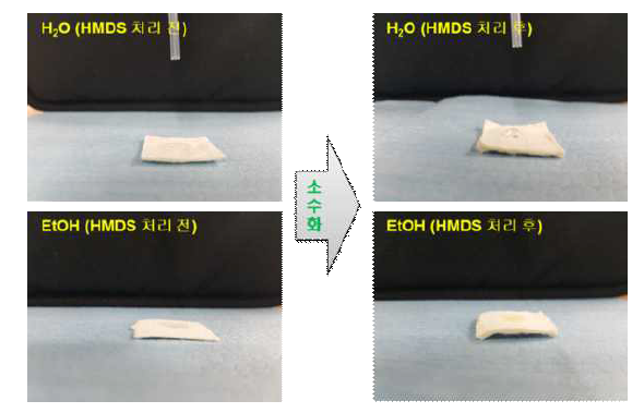 HMDS 적용 셀룰로오스 소수화 처리 전 후 소수성 측정 사진