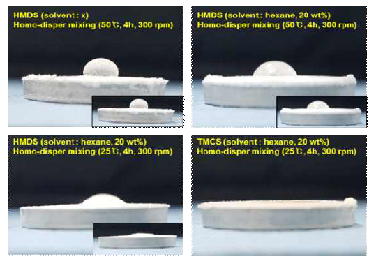 실란 종류 및 온도에 따른 S-CNF 소수화 처리 후 소수성 측정 사진 (*Inset photo. Contact angle 형성 2초 후 소수성 측정 사진)