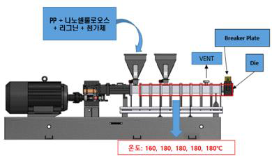 PP복합소재 제조 공정