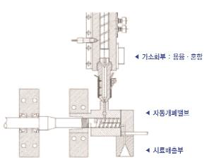 고전단부 작동 원리