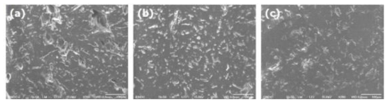 PP/L-CNF/Lig. 복합소재 단면의 FE-SEM 분석 결과: (a) Titanate, (b) MTMO, (c) AMEO