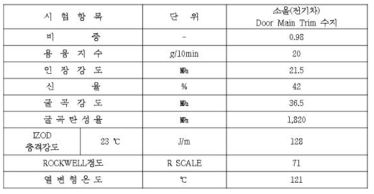 소울(전기차) 적용 BIO 사출수지 물성 평가