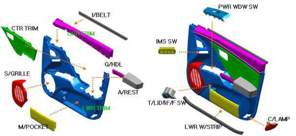 Door Trim 구성 부품