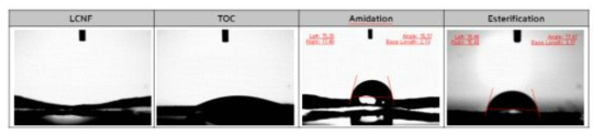 표면개질된 LCNF의 접촉각 측정결과