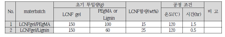 복합 소재 압사출 성형 recipe