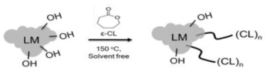 리그닌고분자 합성 모식도 (LM, 리그닌마크로머)