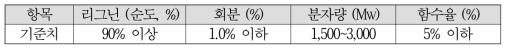 리그닌 주요 물성 항목 및 기준치