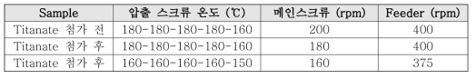 Titanate 첨가 압출 조건