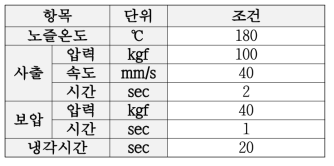 Upper Trim 시사출 조건