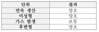 Upper Trim 시사출 결과