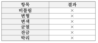 내열 Cycle 평가 결과