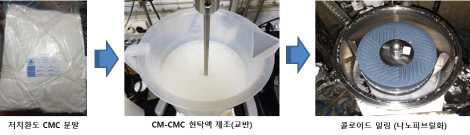 화장품용 카르복시화(CM-CNF) 현탁액 제조 공정 ( 1.0% CM-CNF, Gab -150㎛ 밀링조건 )