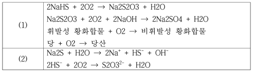 흑액 산화공정 메커니즘