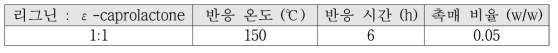 리그닌 고분자 합성 조건