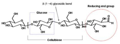 β-Celluose의 화학 구조