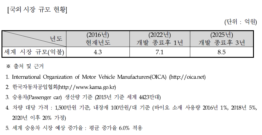 나노셀룰로오스(MFC) 복합재료와 타 재료의 강도특성 비교