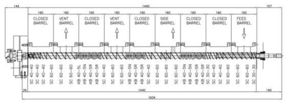 Screw Configuration