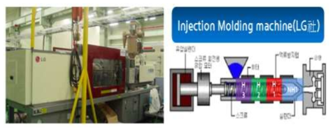 사출성형기 관련