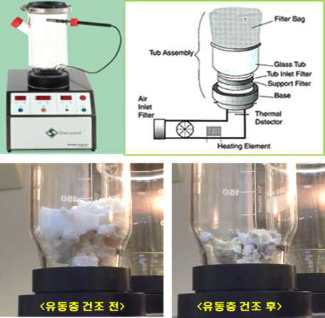 나노셀룰로오스 유동층 건조 공정 사진 (Lab scale)