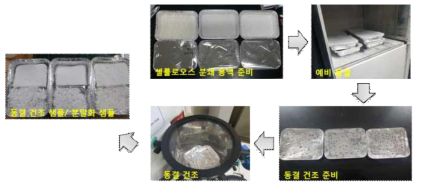 나노셀룰로오스 동결 건조 공정 사진 (Lab scale)