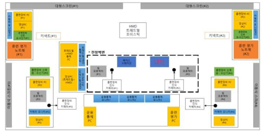 시뮬레이터 시스템 구성도