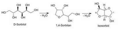 D-sorbitol의 검출로부터 추측가능한 Huntsman Zelan R3 발수제 주성분인 3D-발수물질 합성 시 사용된 소수성 물질의 코어분자