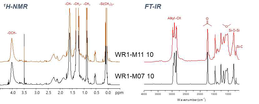 (수식) 실록산 가지를 가진 공단량체가 도입된 아크릴계 고분자의 1H-NMR 과 FT-IR 스펙트럼