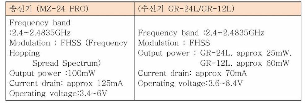 송/수신기 사양