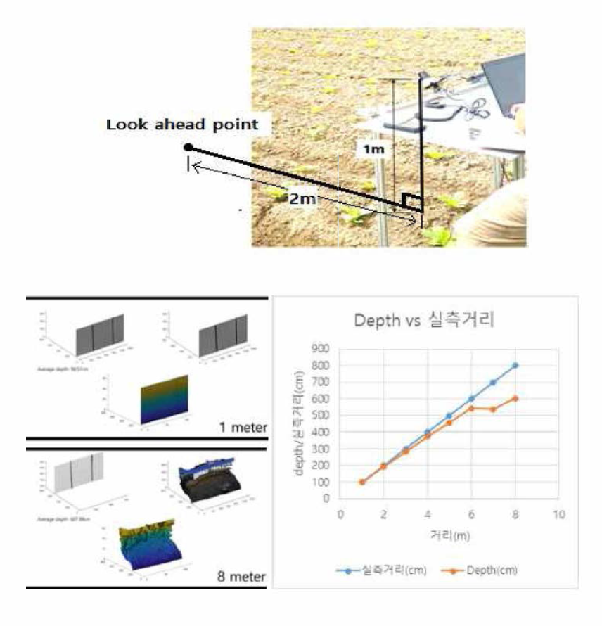 ZED 카메라 Depth 거리 정확도 측정 실험