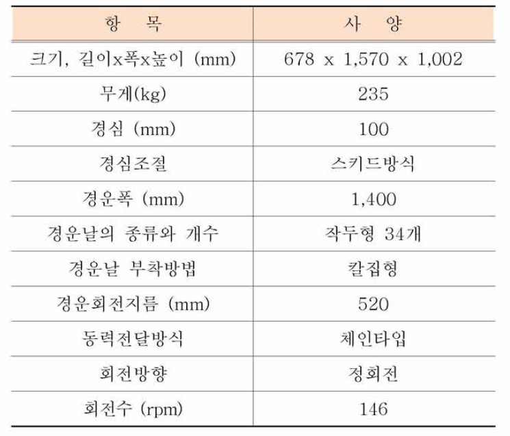 로터베이터 개발 사양