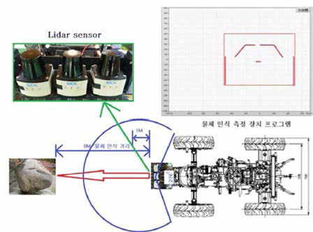 Lidar sensor 동작 설명