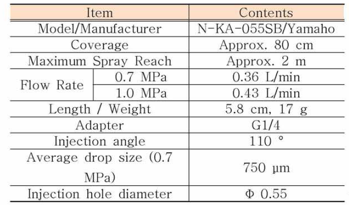 방제기 노즐의 제원 (Yamaho社)
