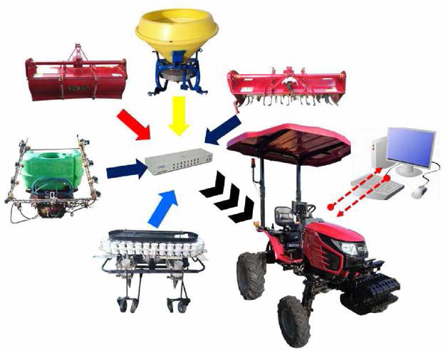 자율주행 트랙터 술랫풍+과 작업기 제어 구성