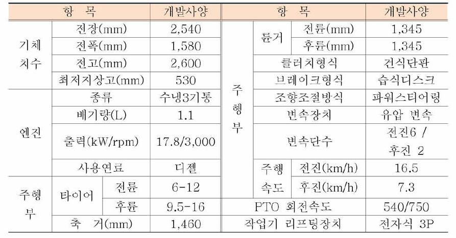 지능형 트랙터 개발 사양