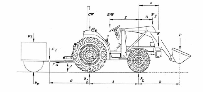 Tractor Force Equilibrium
