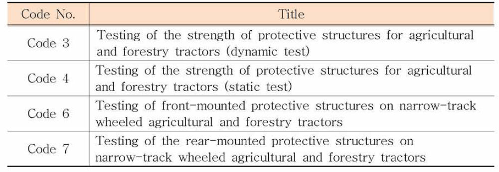 OECD Test Code for Tractor ROPS