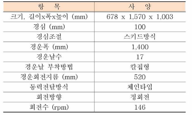 로터리 개발 사양