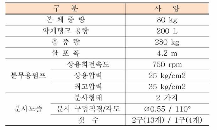 지능형 방제기 사양