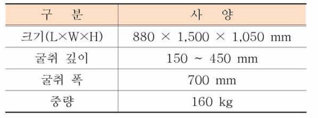 땅속작물 수확기 사양